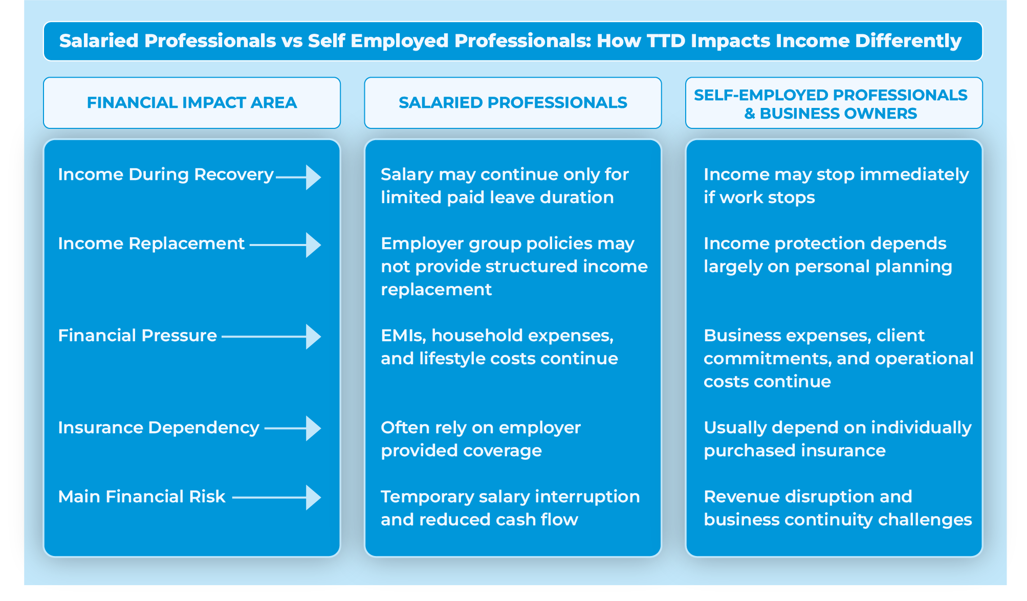 Salaried Professionals vs Self Employed Professionals Comparison